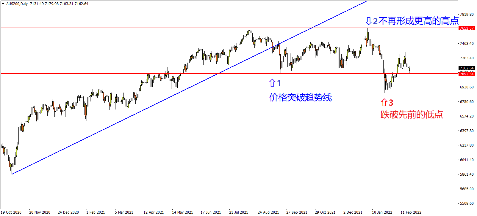 澳大利亚S&P/ASX200指数日线图 