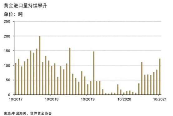 黄金