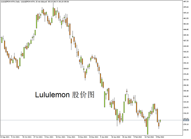 Lululemon