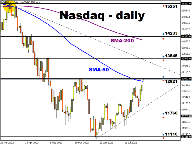 nasdaq