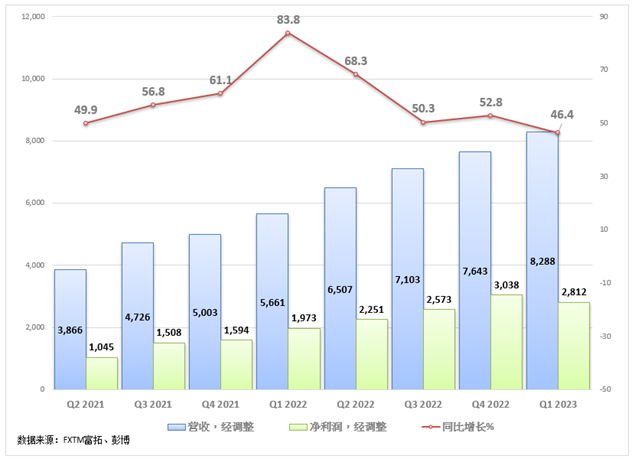 英伟达财报不佳