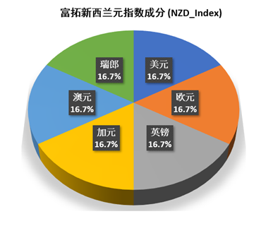 紐元
