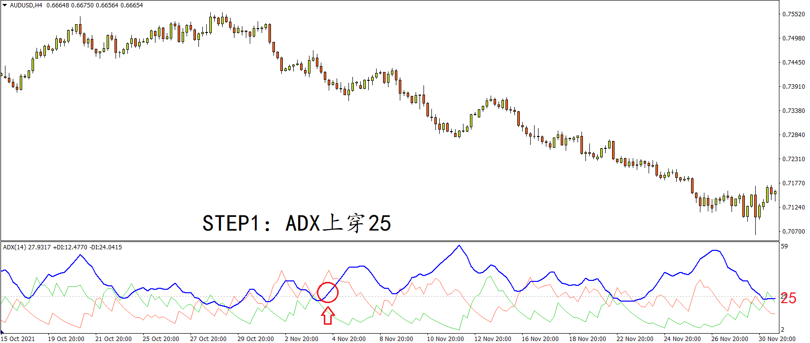 fx