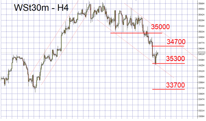 indices