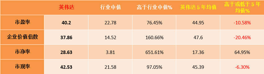 stocks