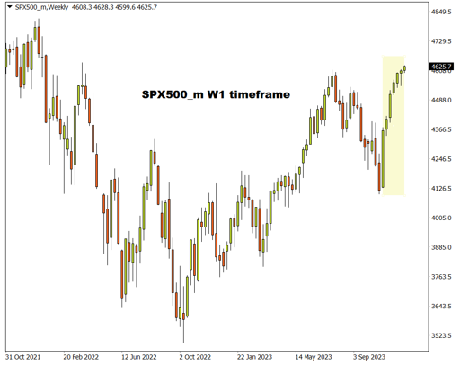 indices