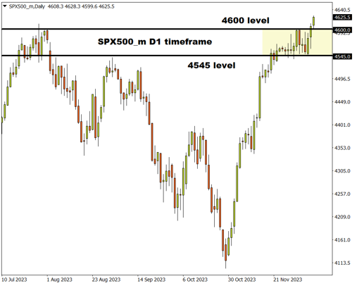 indices