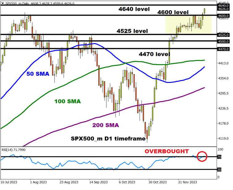 indices