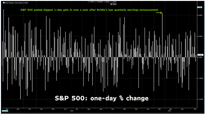 stocks