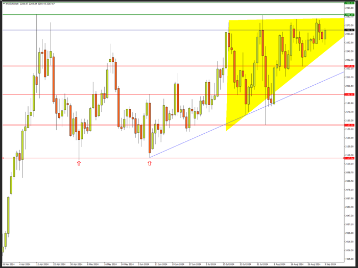 bullion
