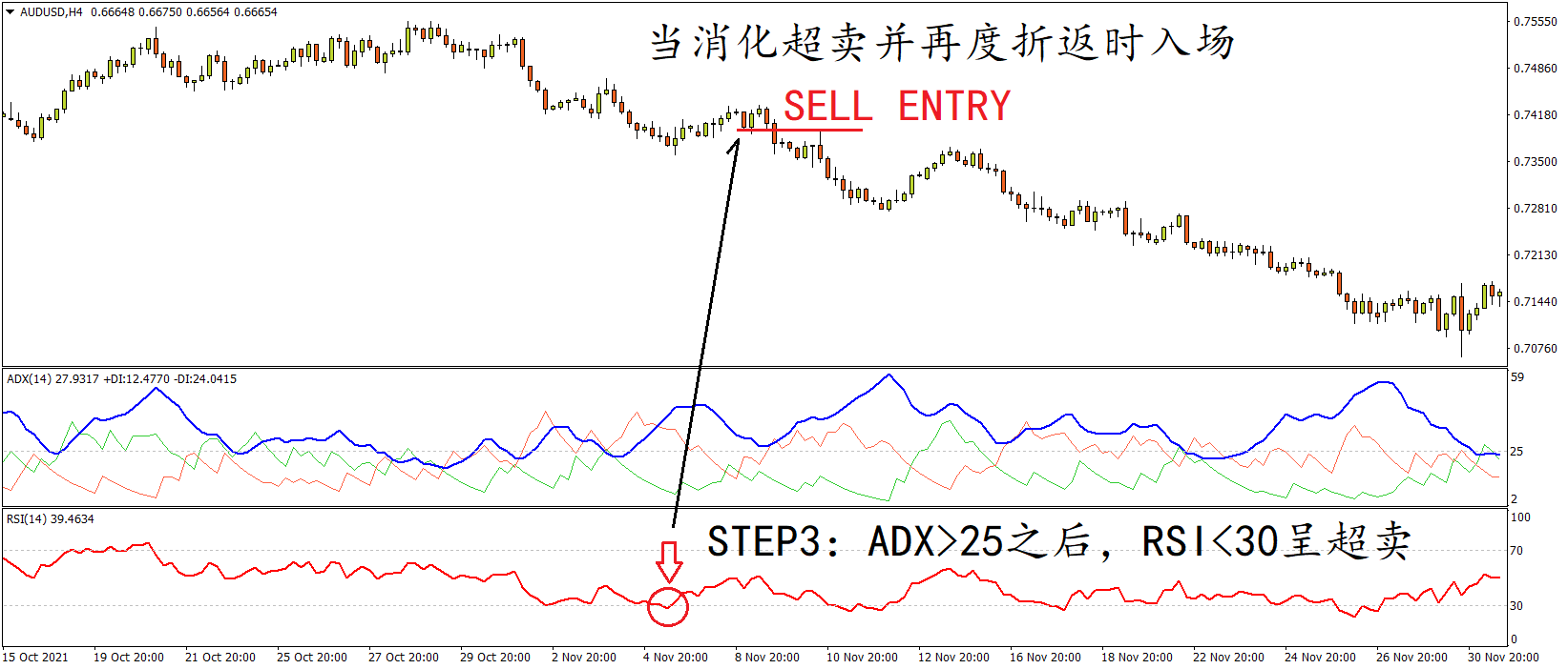 fx