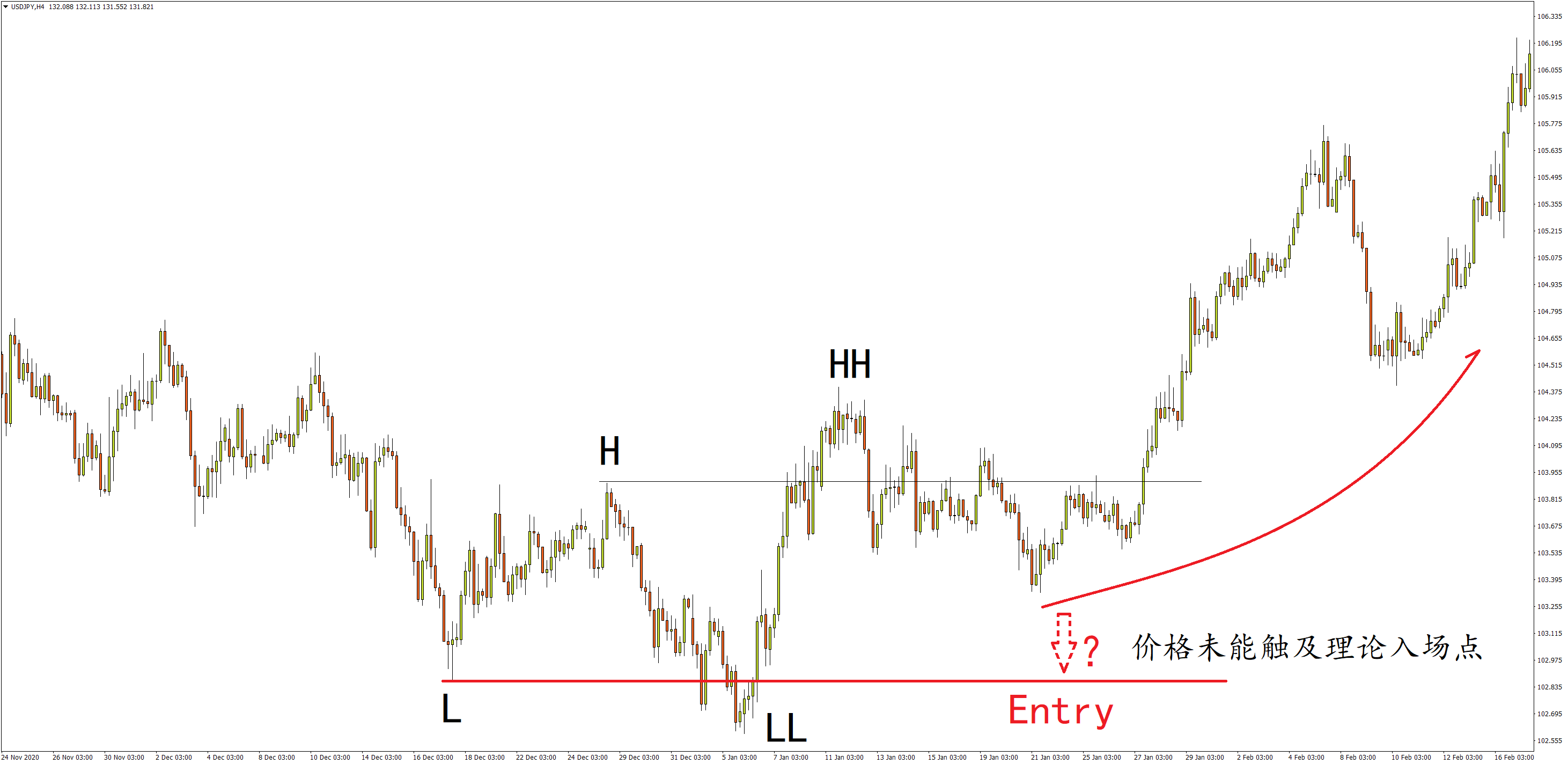 EURUSD