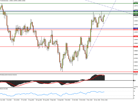 eurusd