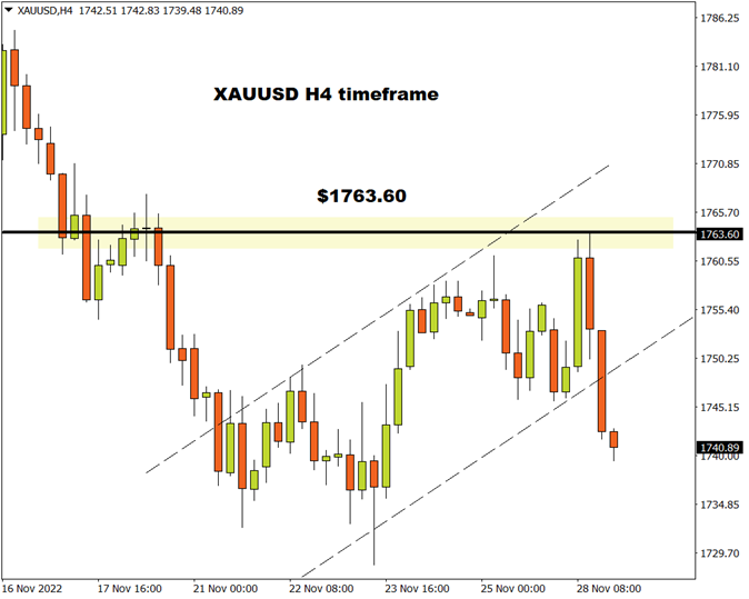 gold h4