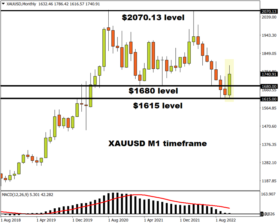 gold m