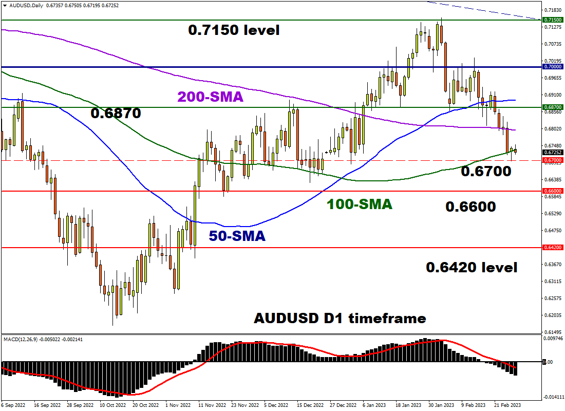 audusd