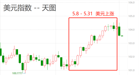 USD