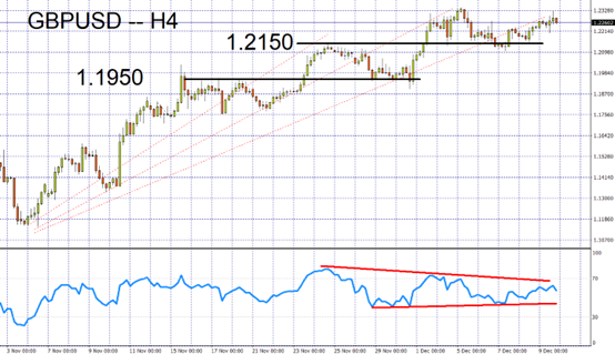 GBPUSD