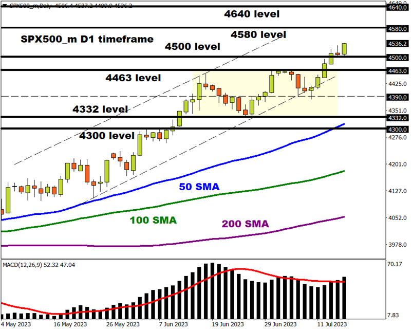 indices