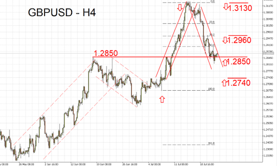 GBPUSD