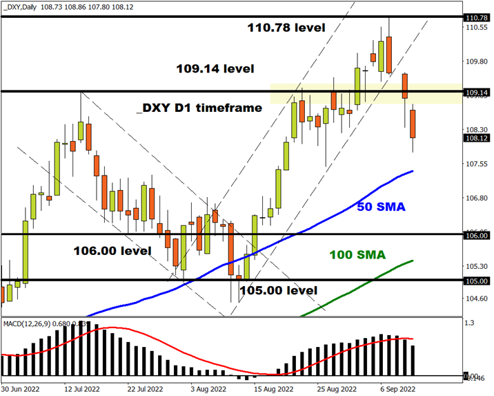 USD