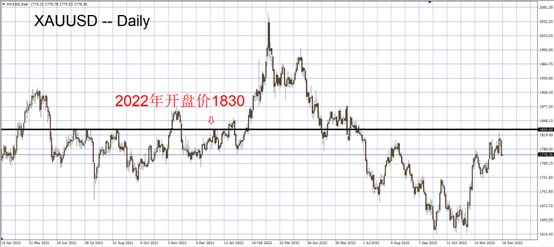 XAUUSD