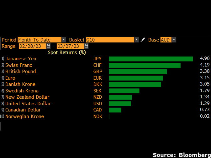 euraud