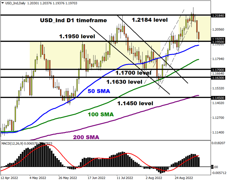 USD