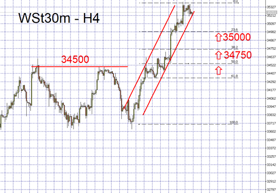 indices