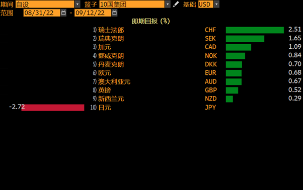 USD