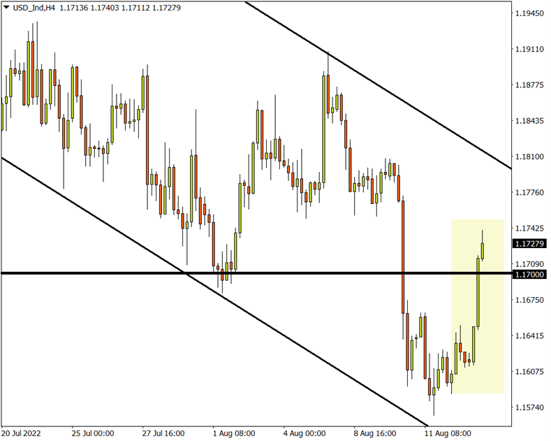 dxy