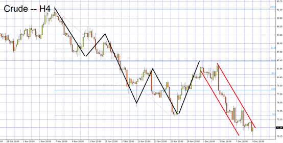 crude
