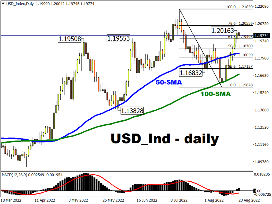 USD