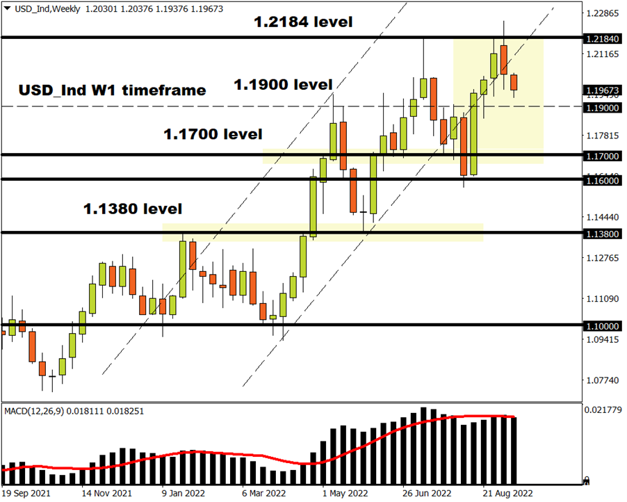 USD