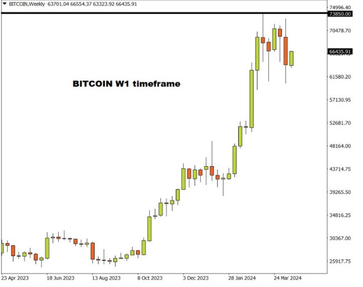 bitcoin